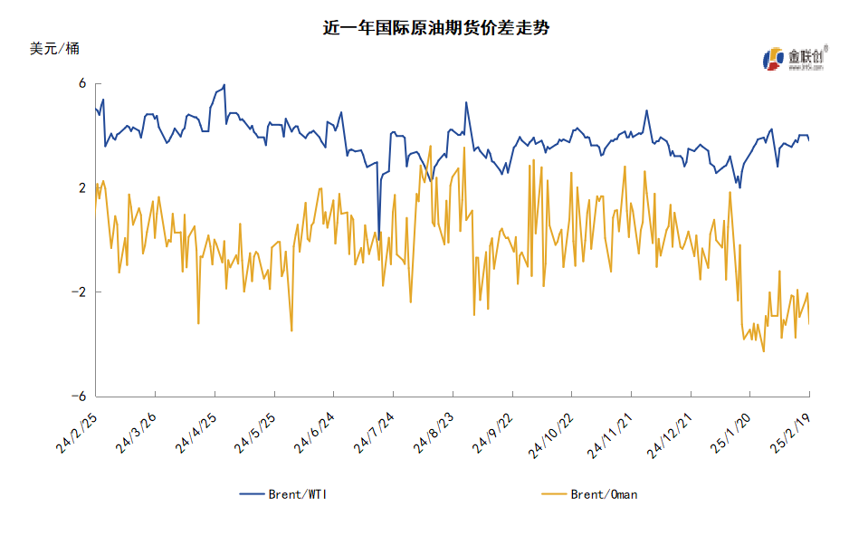 俄乌冲突或现曙光 地缘冲突缓和施压油价下跌