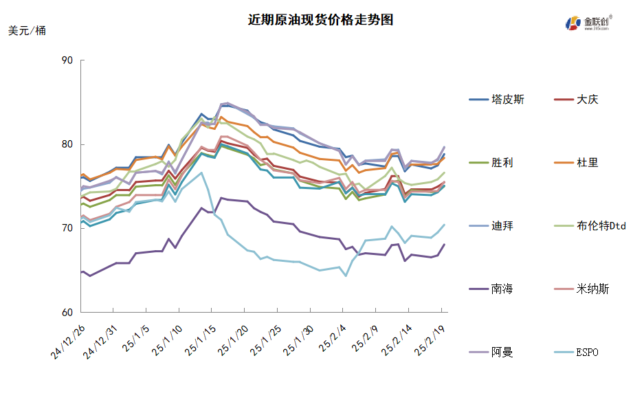 俄乌冲突或现曙光 地缘冲突缓和施压油价下跌