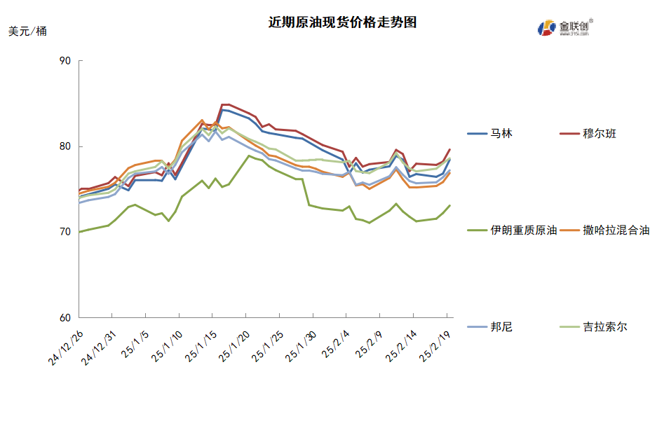 俄乌冲突或现曙光 地缘冲突缓和施压油价下跌