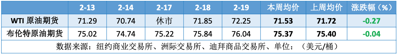 俄乌冲突或现曙光 地缘冲突缓和施压油价下跌
