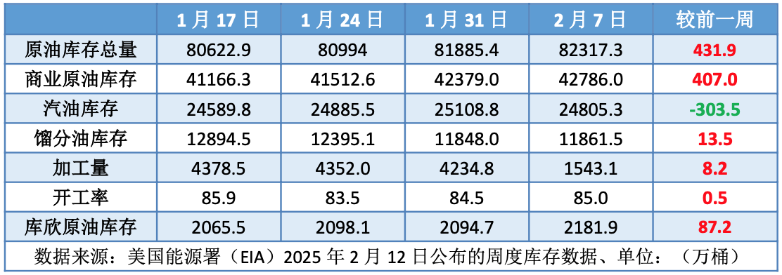 俄乌冲突或现曙光 地缘冲突缓和施压油价下跌