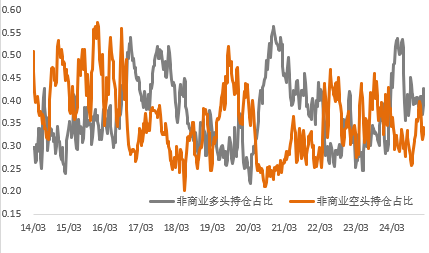 关税预期放缓、政经局势变幻，黄金表现依然强势、铜价波动上升