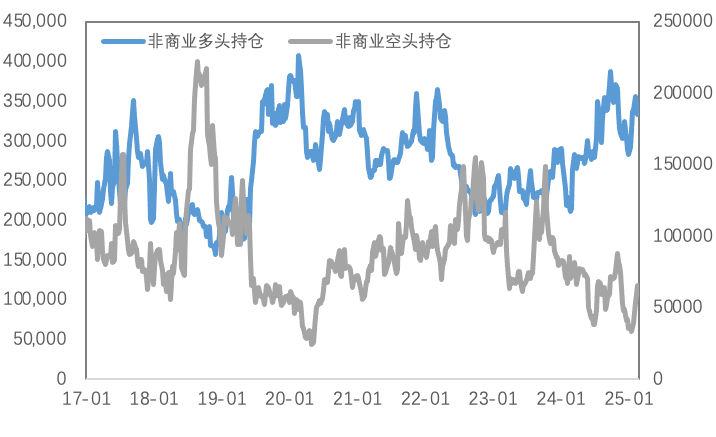 关税预期放缓、政经局势变幻，黄金表现依然强势、铜价波动上升
