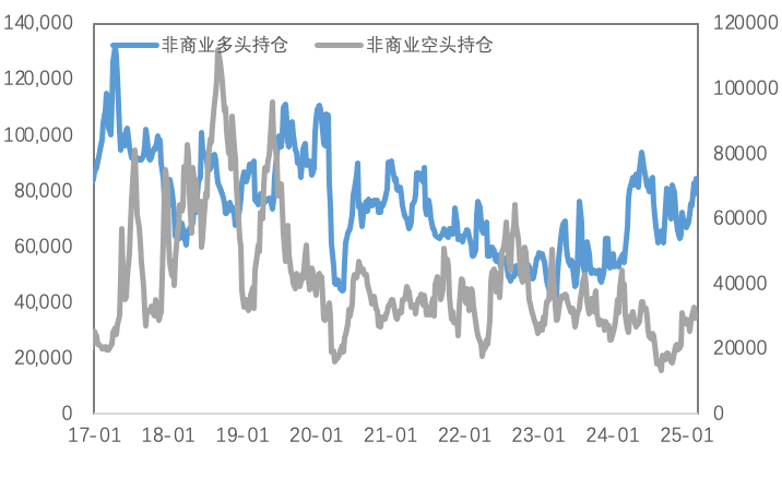 关税预期放缓、政经局势变幻，黄金表现依然强势、铜价波动上升