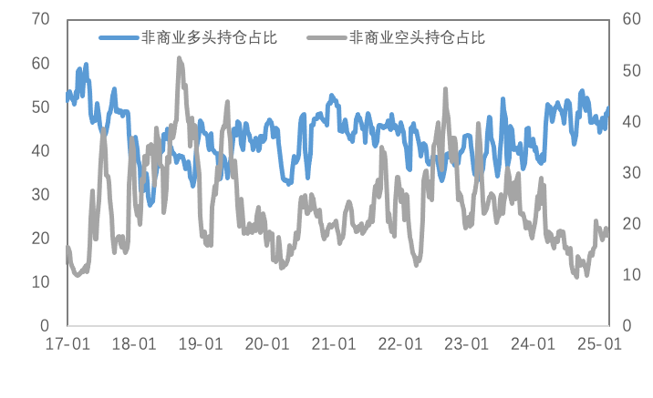 关税预期放缓、政经局势变幻，黄金表现依然强势、铜价波动上升
