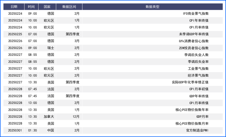 美元持续承压但跌势放缓 日元受经济数据影响大幅走高