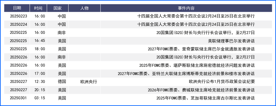美元持续承压但跌势放缓 日元受经济数据影响大幅走高