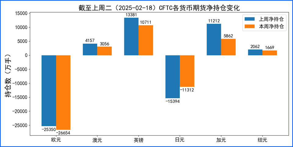 美元持续承压但跌势放缓 日元受经济数据影响大幅走高