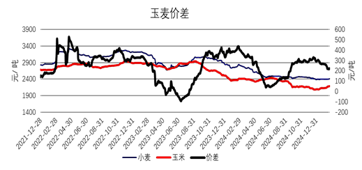 国际麦价狂飙，国内麦价能涨多高？