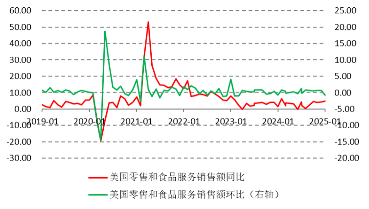 美股跌美债升，股债跷跷板效应能持续吗？