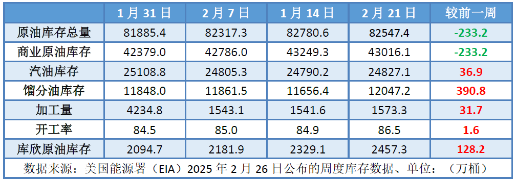 利空消息主导市场供应增加担忧施压油价持续下跌