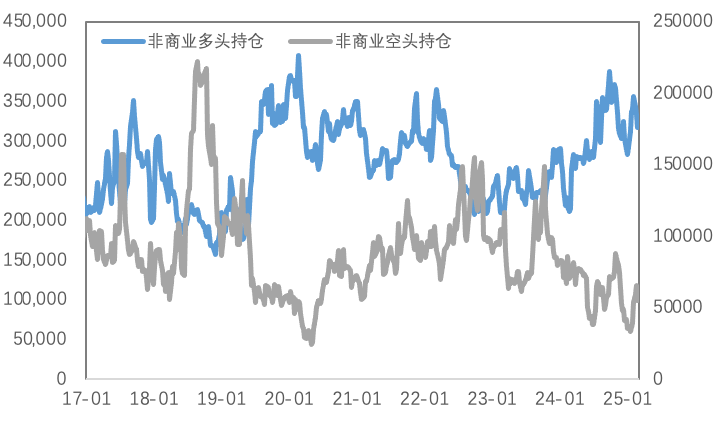衰退担忧重燃，金铜承压