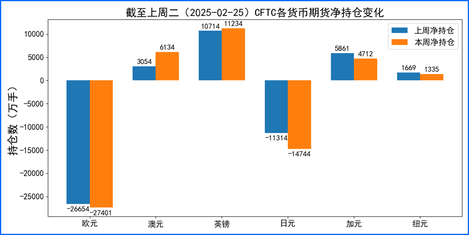 降息预期走降美元止跌 本周关注重点财经数据及事件