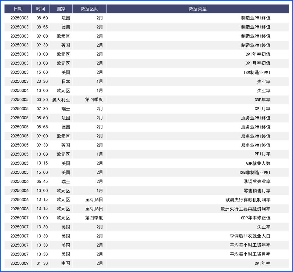 降息预期走降美元止跌 本周关注重点财经数据及事件
