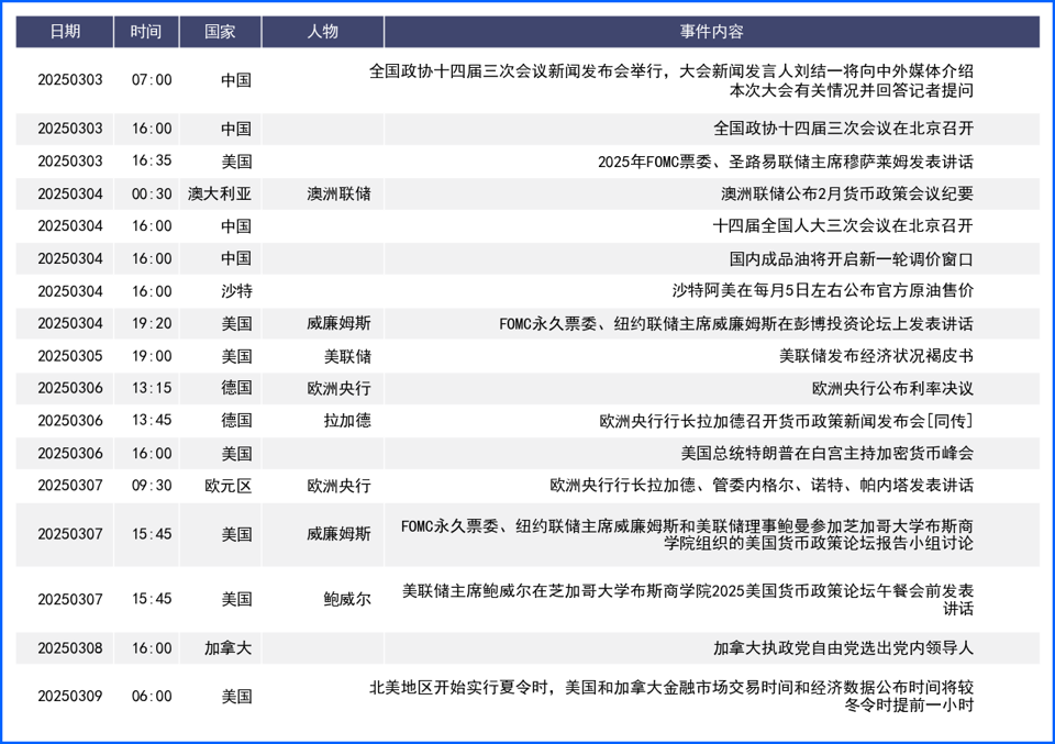 降息预期走降美元止跌 本周关注重点财经数据及事件