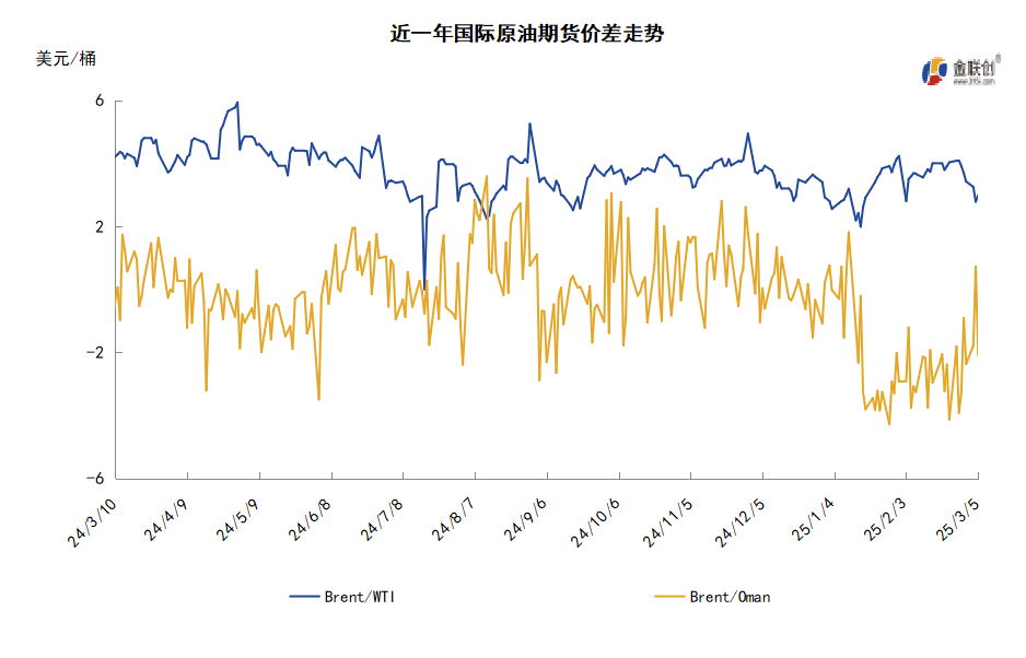 OPEC+宣布增产引发市场担忧 国际油价跌穿70美元关口