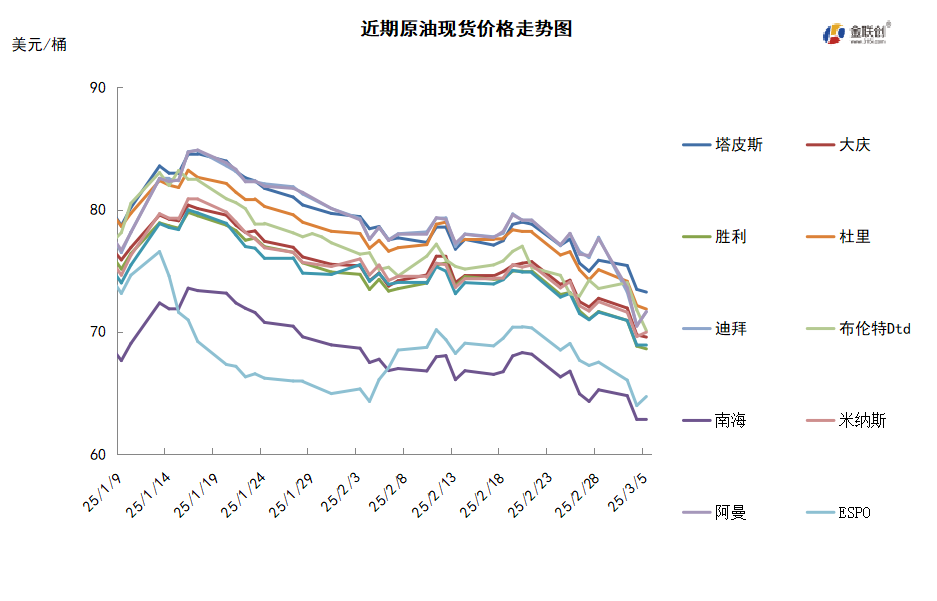 OPEC+宣布增产引发市场担忧 国际油价跌穿70美元关口