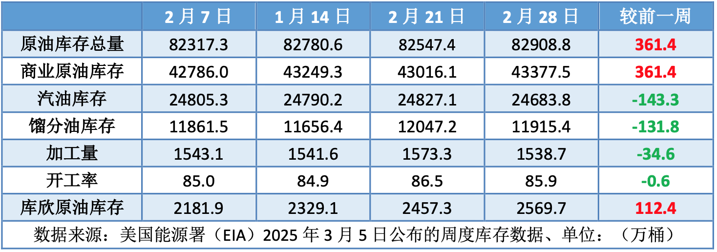 OPEC+宣布增产引发市场担忧 国际油价跌穿70美元关口