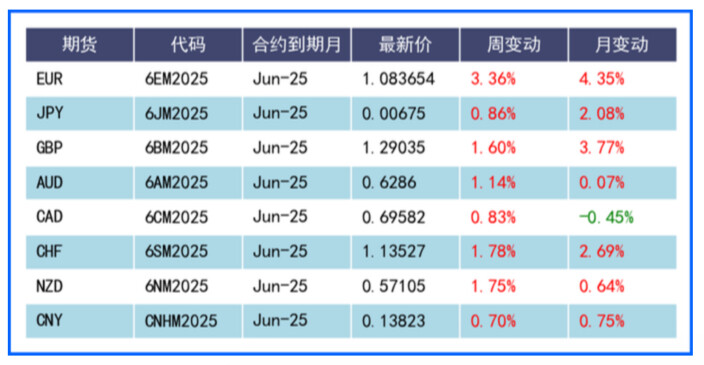 疲软非农令美元下挫 经济数据将指引市场动向