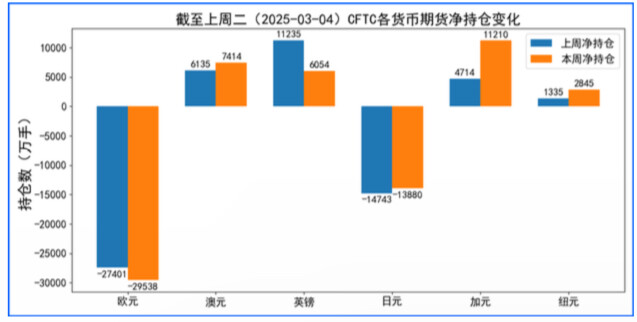 疲软非农令美元下挫 经济数据将指引市场动向