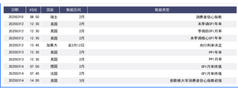 疲软非农令美元下挫 经济数据将指引市场动向