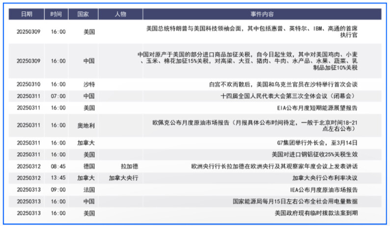 疲软非农令美元下挫 经济数据将指引市场动向