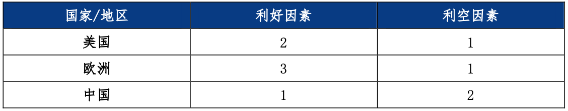 欧洲库存储备告急  天然气市场展望 