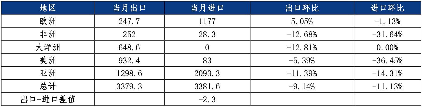 欧洲库存储备告急  天然气市场展望 