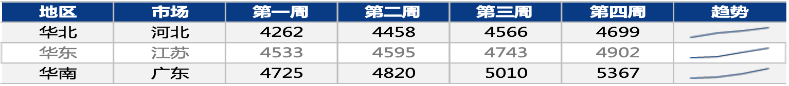 欧洲库存储备告急  天然气市场展望 