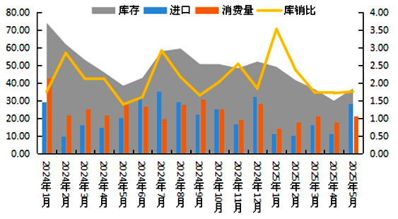 棕榈油再度一飞冲天？