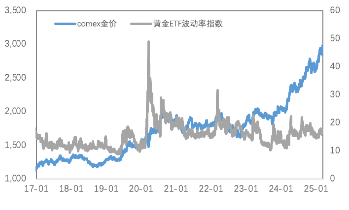 主权信用风险推升黄金破3000，铜价站上8万大关