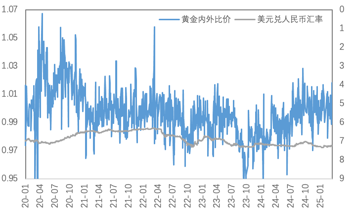 主权信用风险推升黄金破3000，铜价站上8万大关
