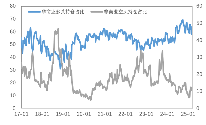 主权信用风险推升黄金破3000，铜价站上8万大关