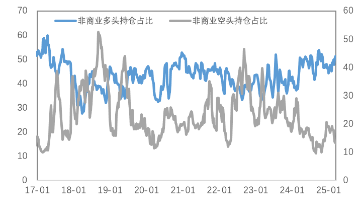 主权信用风险推升黄金破3000，铜价站上8万大关