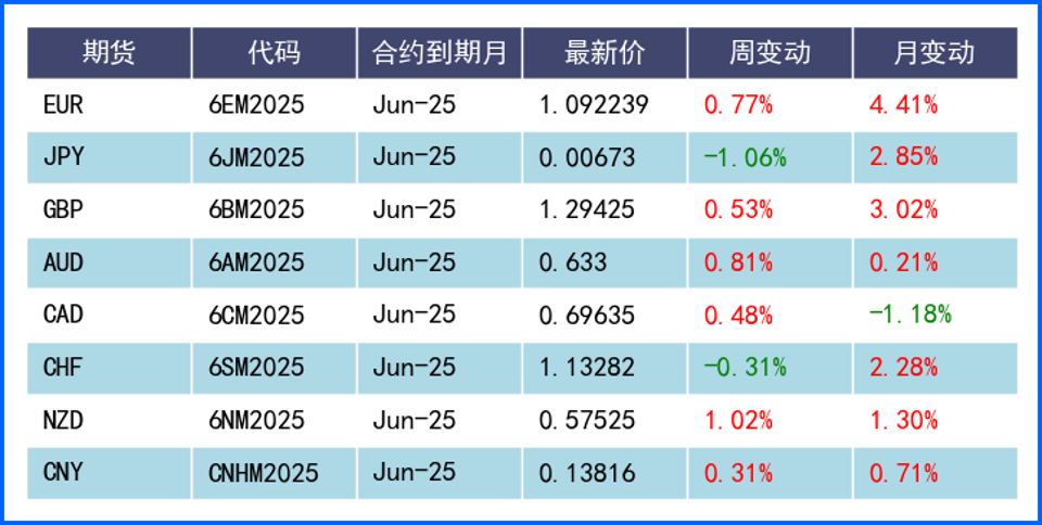 美元低位窄幅震荡小幅收跌 本周静候三大央行利率决议