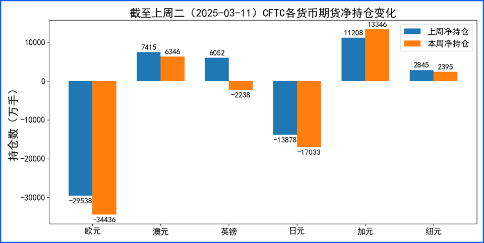 美元低位窄幅震荡小幅收跌 本周静候三大央行利率决议