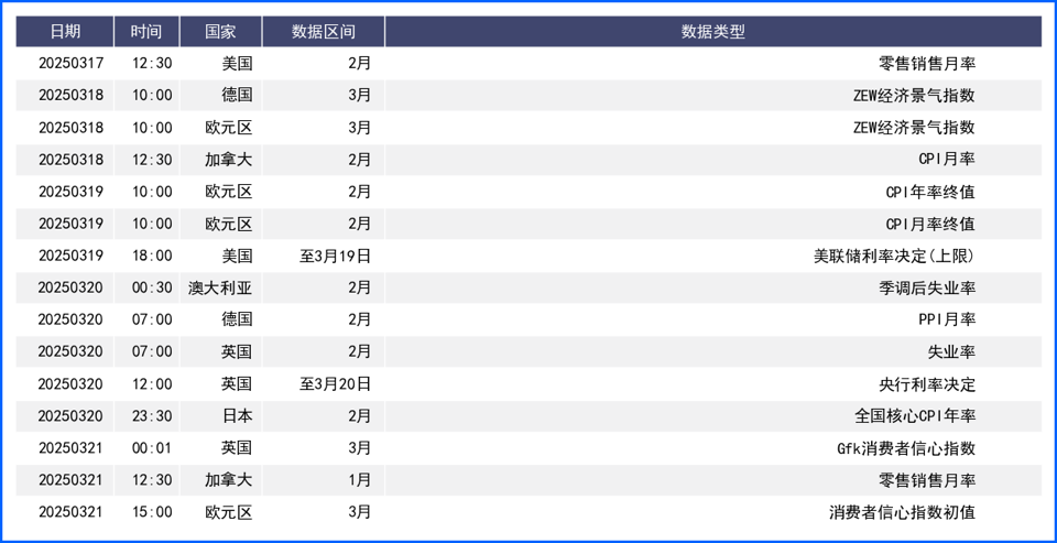 美元低位窄幅震荡小幅收跌 本周静候三大央行利率决议