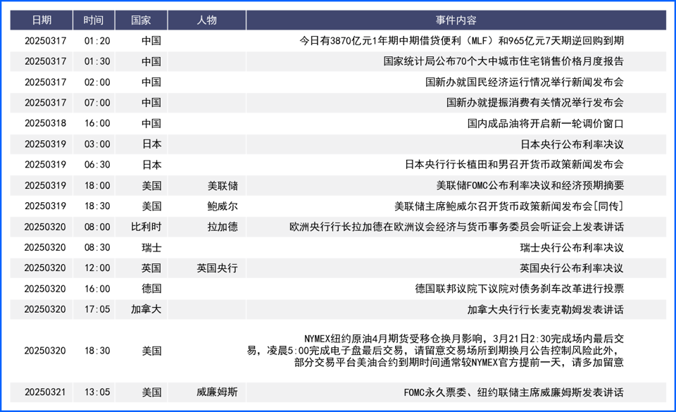 美元低位窄幅震荡小幅收跌 本周静候三大央行利率决议