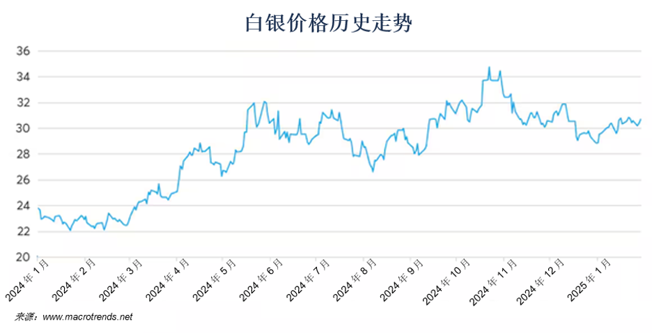 黄金牛市能否延续？