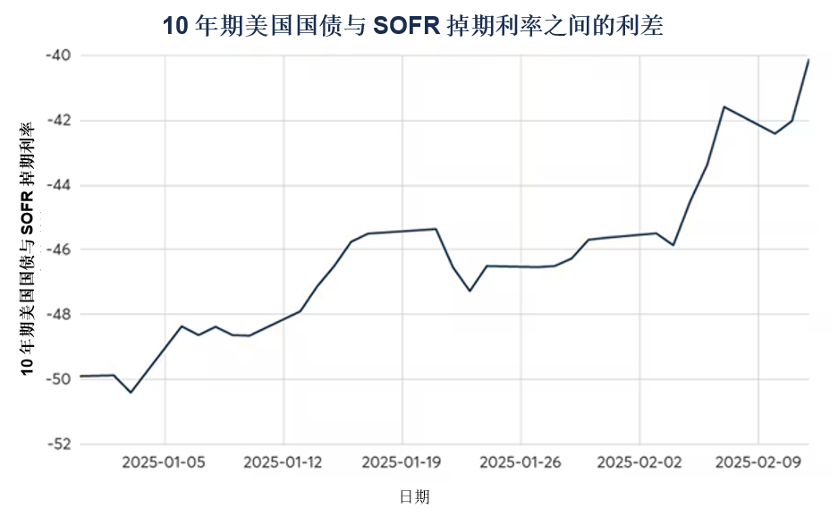 2025年的三大利率主题