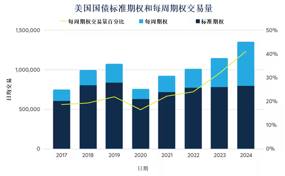 2025年的三大利率主题