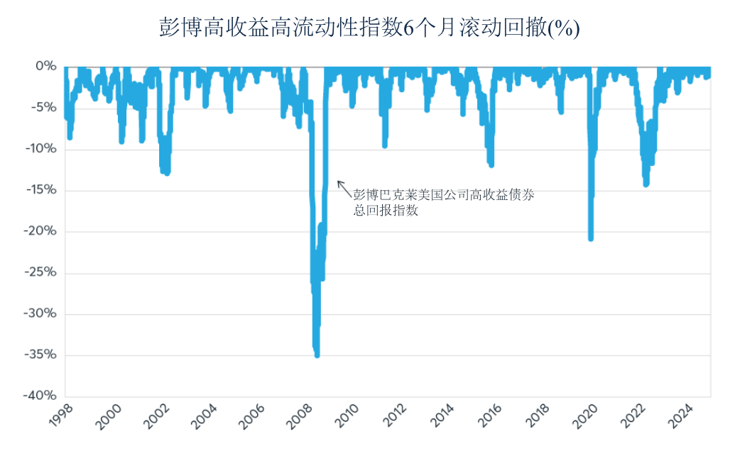 美国信用利差极度收窄是否低估了潜在风险？