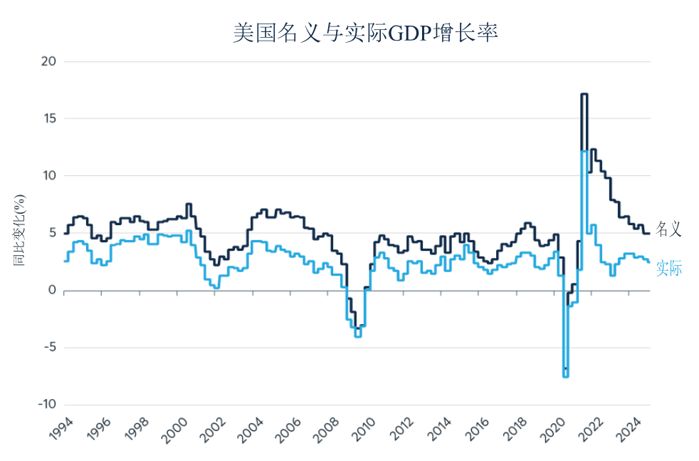 美国信用利差极度收窄是否低估了潜在风险？