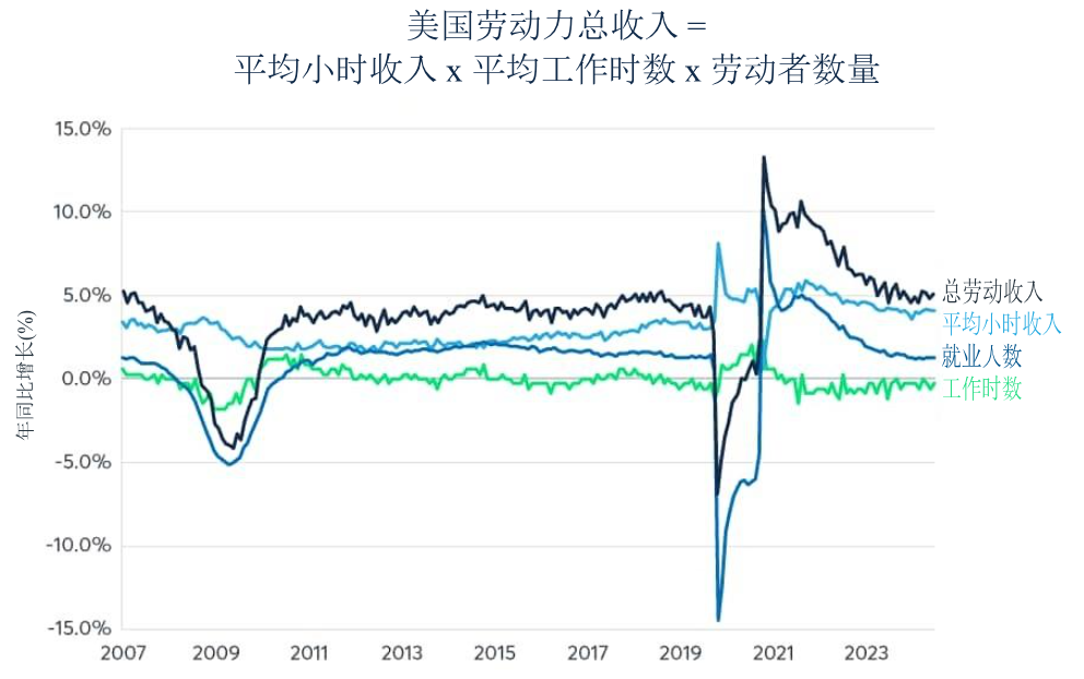 美国信用利差极度收窄是否低估了潜在风险？