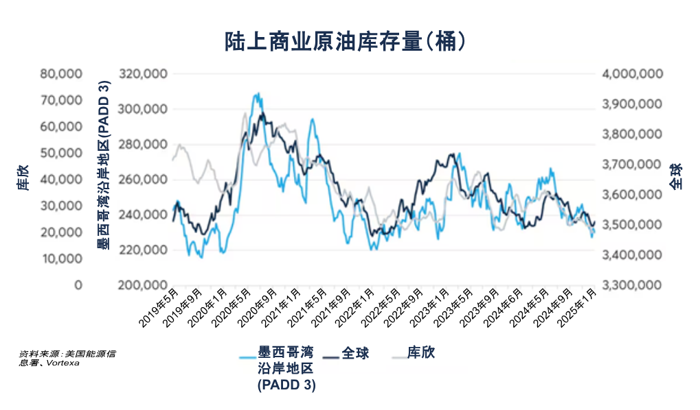 为什么美国原油出口增长与NYMEX WTI影响力扩大密不可分 