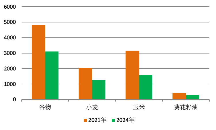 俄乌冲突缓和为商品市场带来哪些变化和转机？