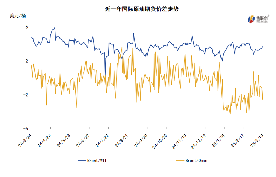 中东局势再起波澜 国际原油低位盘整