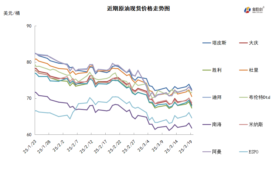 中东局势再起波澜 国际原油低位盘整