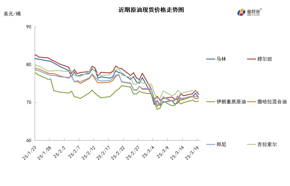 中东局势再起波澜 国际原油低位盘整