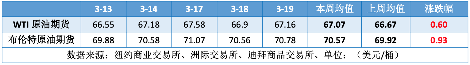 中东局势再起波澜 国际原油低位盘整
